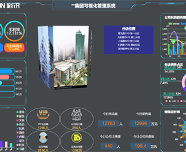 智慧城市可视化