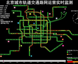 轨道交通可视化